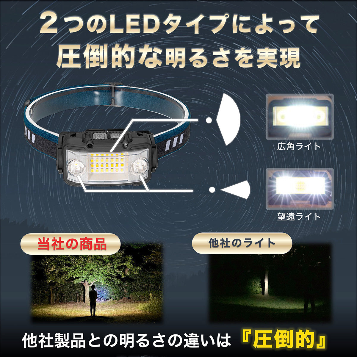 ヘッドライト LED 充電式 ネックライト 17時間点灯 ケース付き 超広角 小型 センサー搭載 防災 防水 キャンプ 登山 釣り 日本ブランド Cercano (セルカノ) (2, 黒色)２セット