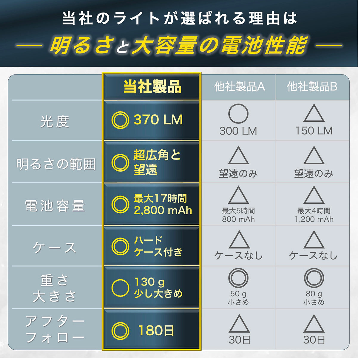 ヘッドライト LED 充電式 ネックライト 17時間点灯 ケース付き 超広角 小型 センサー搭載 防災 防水 キャンプ 登山 釣り 日本ブランド Cercano (セルカノ) (1, 黒色)