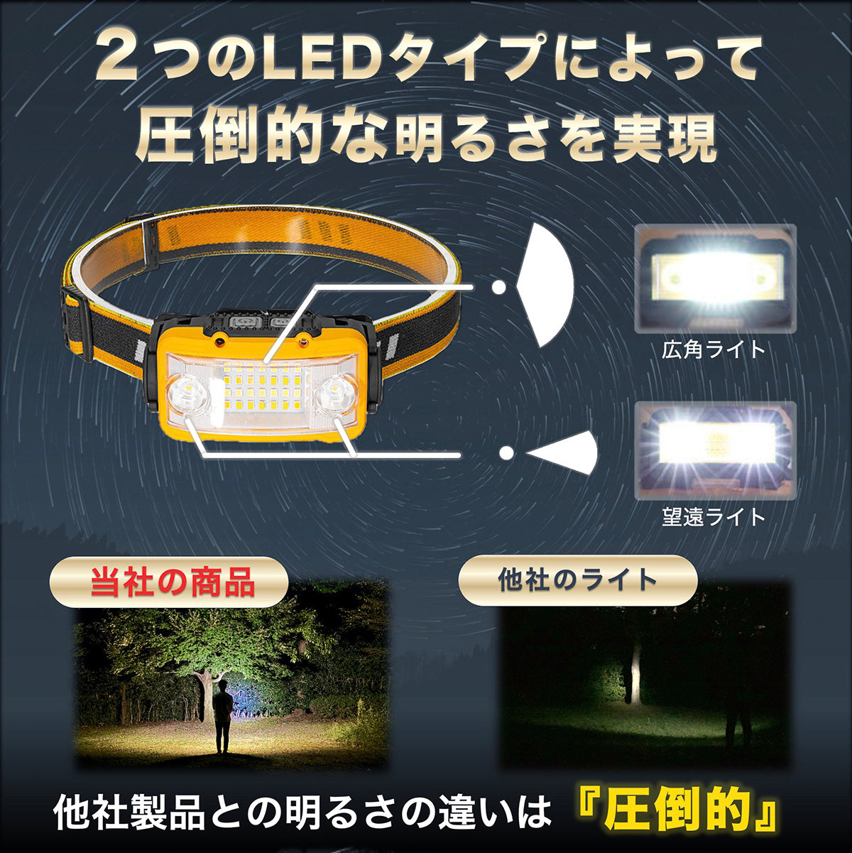 ヘッドライト LED 充電式 ネックライト 17時間点灯 ケース付き 超広角 小型 センサー搭載 防災 防水 キャンプ 登山 釣り 日本ブランド Cercano (セルカノ) (1, 黄色)