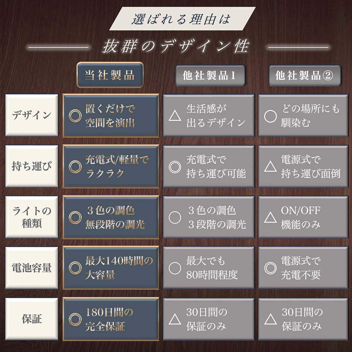 テーブルランプ 間接照明 デスクライト USB充電 おしゃれ コードレス 3色切り替え アンティーク 北欧風 LED 日本ブランド Cercano (セルカノ) (シルバー)