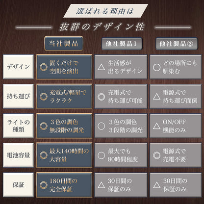 テーブルランプ 間接照明 デスクライト USB充電 おしゃれ コードレス 3色切り替え アンティーク 北欧風 LED 日本ブランド Cercano (セルカノ) (シルバー)