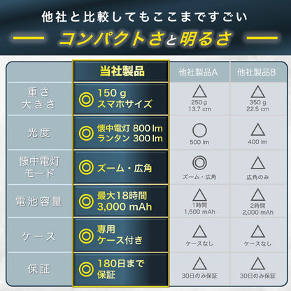 懐中電灯 ランタン 2way LEDライト 800ルーメン キャンプ 充電式 明るい ポーチ付き 大容量 長時間 小型 3,000mAh 防災 釣り 非常用 Cercano (セルカノ) (White)