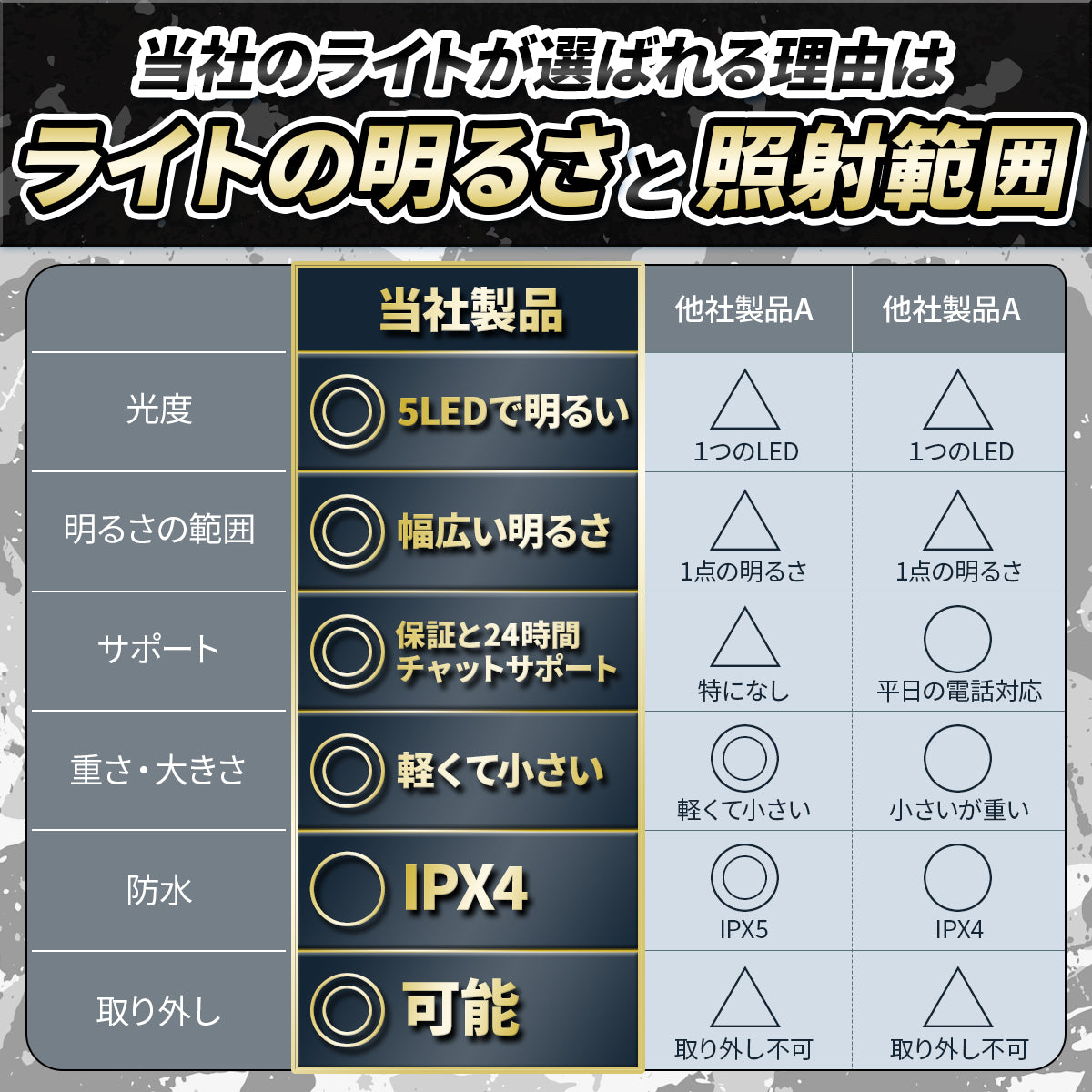 ヘッドライト USB充電式 3way コンパクト ネックライト 高輝度 USB 超