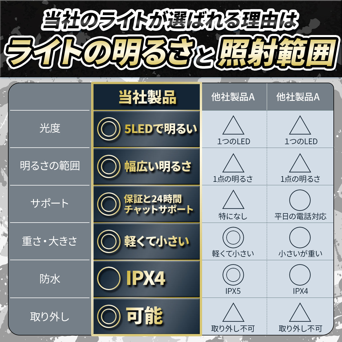 ヘッドライト USB充電式 3way コンパクト ネックライト 高輝度 USB 超広角 軽量 LED 防災 防水 キャンプ 登山 ハイキング 釣り日本ブランド Cercano (セルカノ)