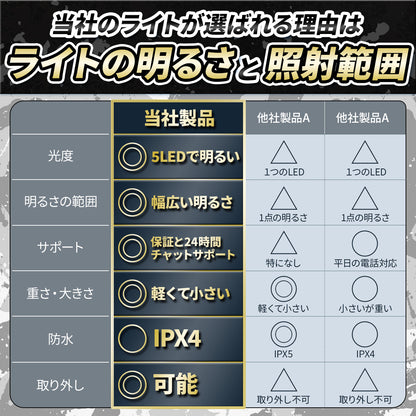 ヘッドライト USB充電式 3way コンパクト ネックライト 高輝度 USB 超広角 軽量 LED 防災 防水 キャンプ 登山 ハイキング 釣り日本ブランド Cercano (セルカノ)