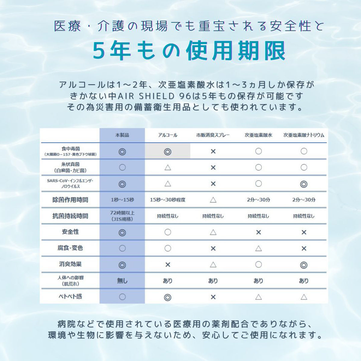 AIRSHIELD96　ヒノキチオール配合20L詰替え用BOX