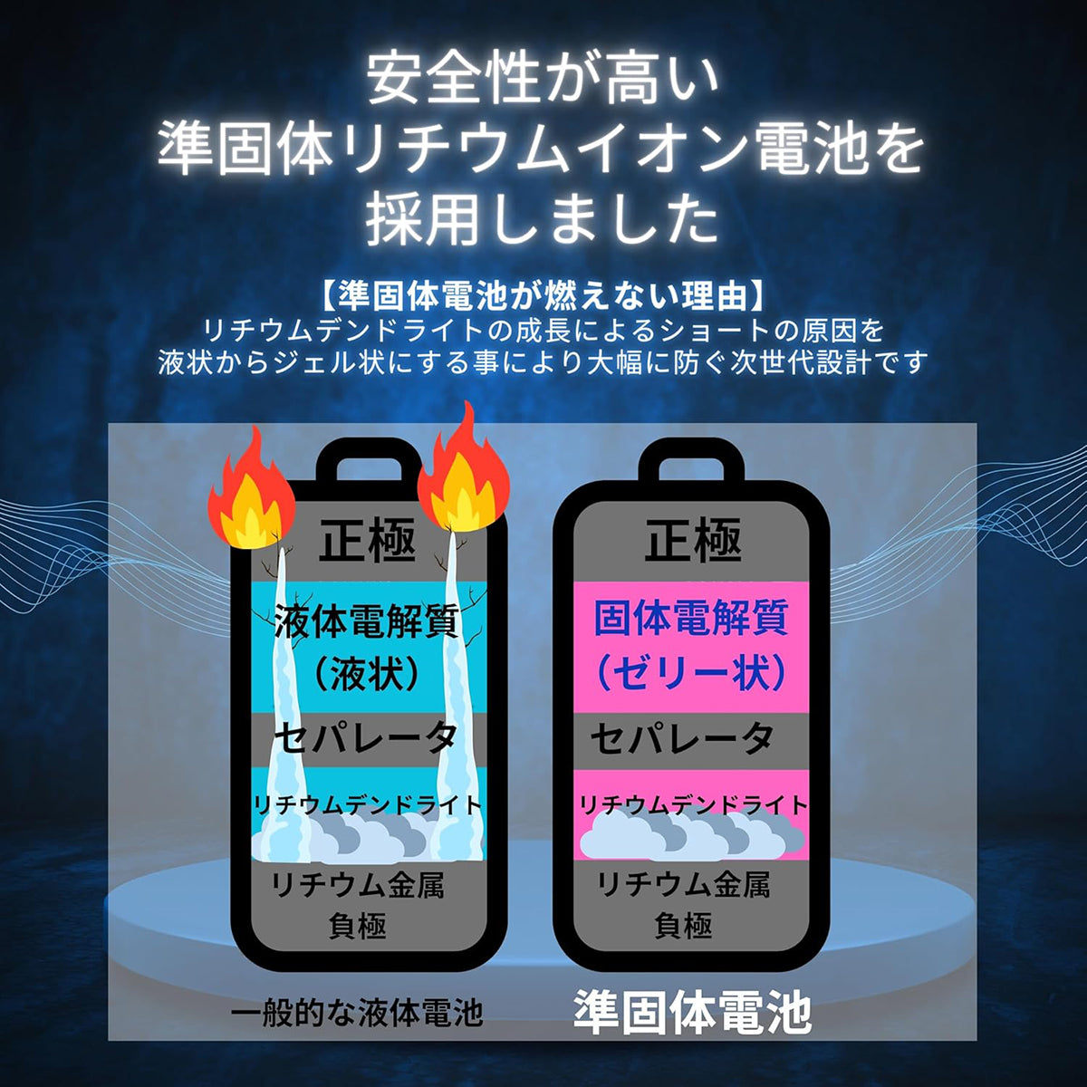 URMORE Semi-Solid Power Bank 10000mAh 準個体 モバイルバッテリー ブラック