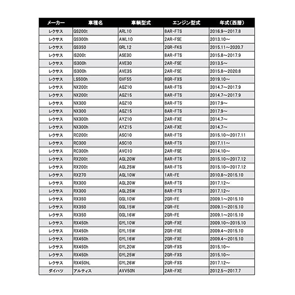 フェスコ FILT オイルフィルター TE-3