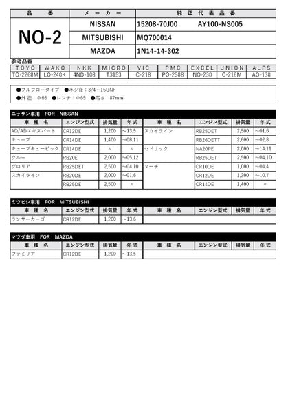 フェスコ FILT オイルフィルター NO-2