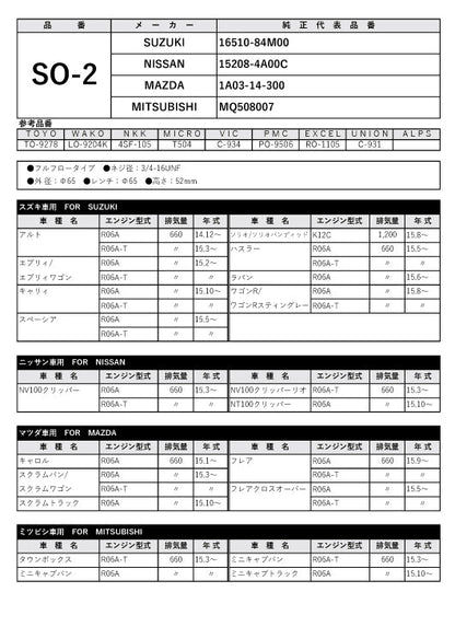 フェスコ FILT オイルフィルター SO-2