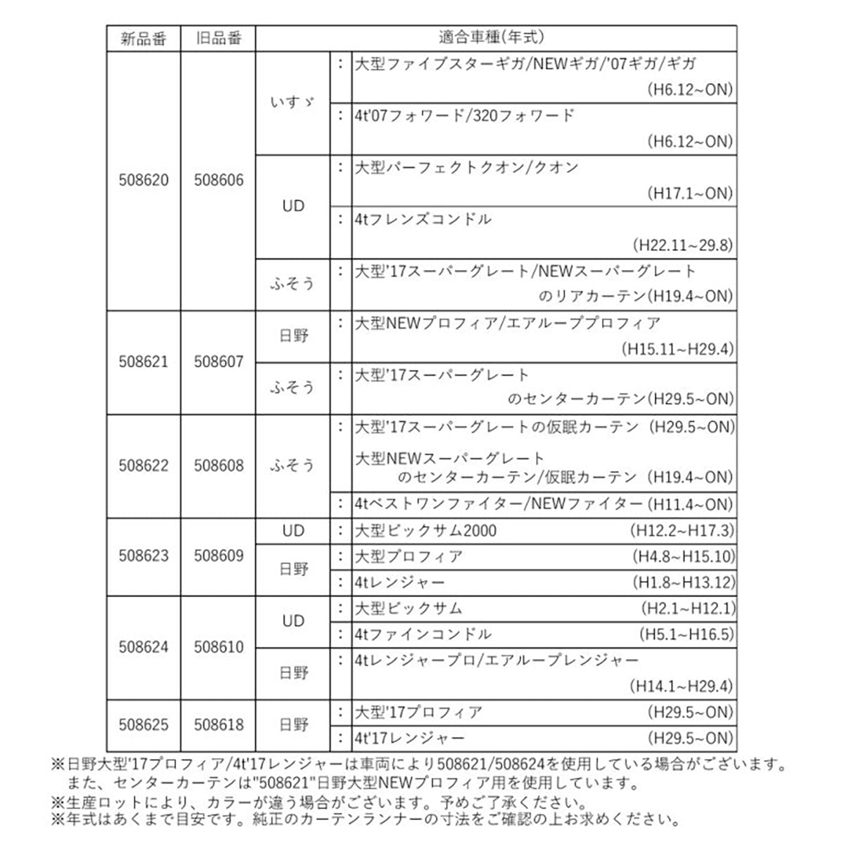 ジェットイノウエ カーテンランナーセット UDヨウ 508624 15個入り