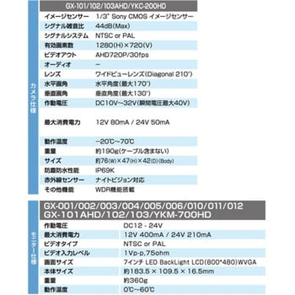 ジェットイノウエ AHDカメラ／7インチモニター G×-101AHD
