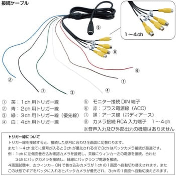ジェットイノウエ 7インチ4分割 オンダッシュモニター 592969