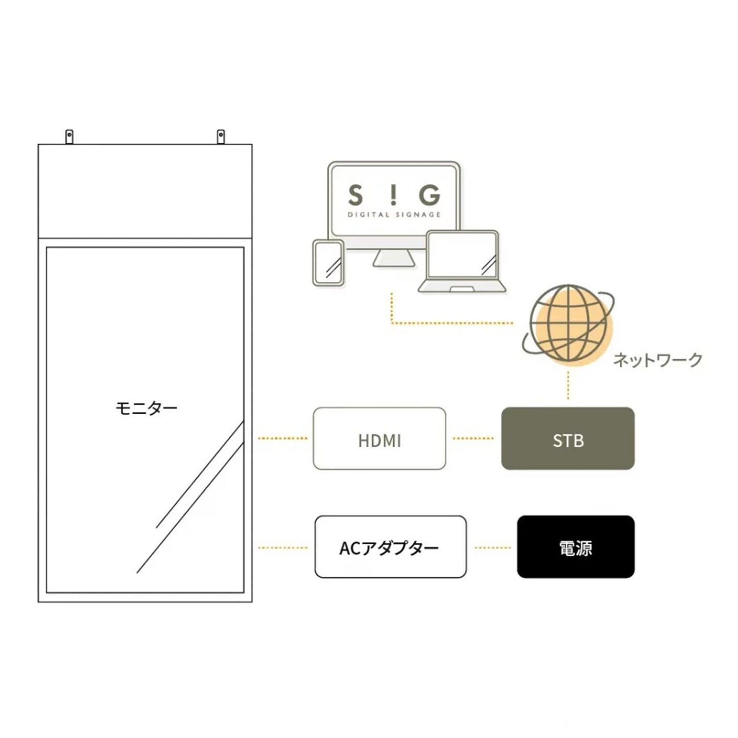21.5インチ両面ディスプレイ