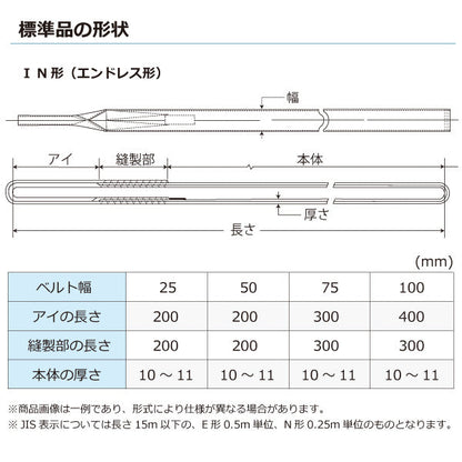 東レインターナショナル ケミカルスリング C1N エンドレス形 1ton 幅25mm 長さ0.5m～5ｍ