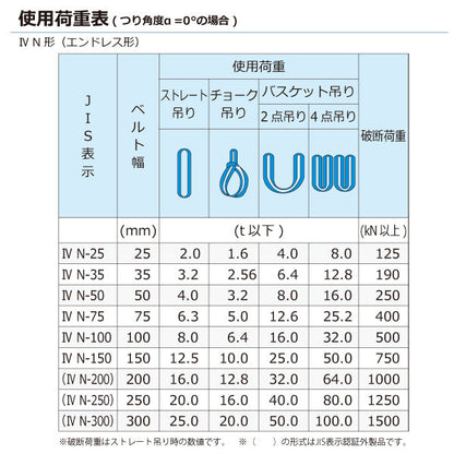 東レインターナショナル シグナルスリングHG SGE4N エンドレス形 16ton 幅200mm 長さ1m～5ｍ