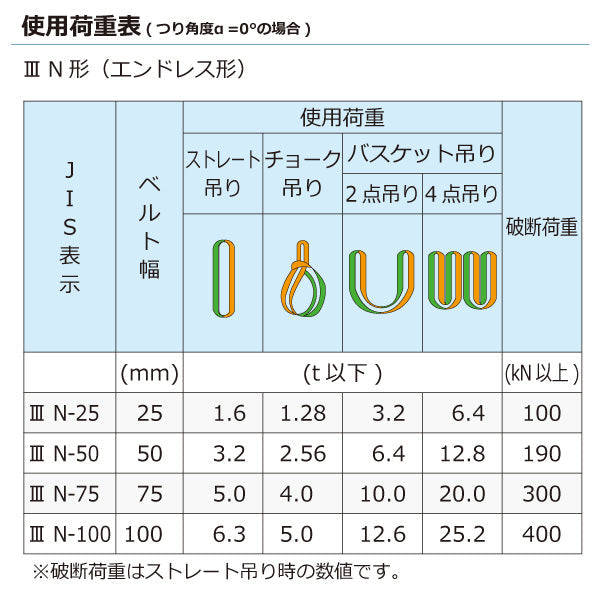 東レインターナショナル ナイロンスリング N3N エンドレス形 5ton 幅75mm 長さ1m～5ｍ