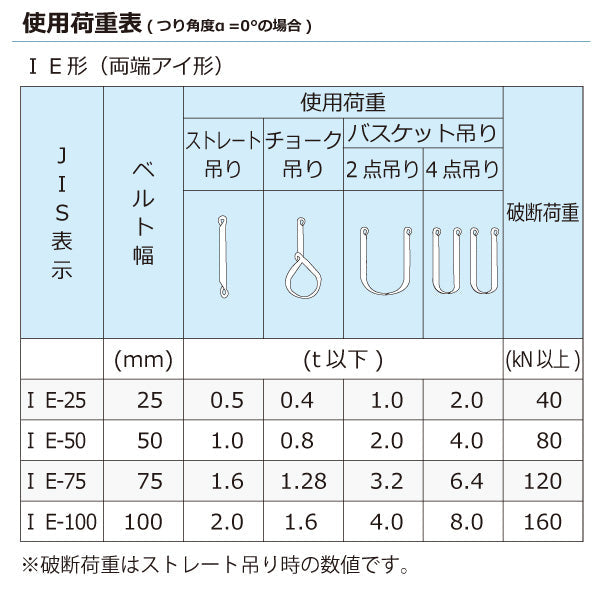 東レインターナショナル ケミカルスリング C1E 両端アイ形 1.6ton 幅75mm 長さ1.5m～10ｍ