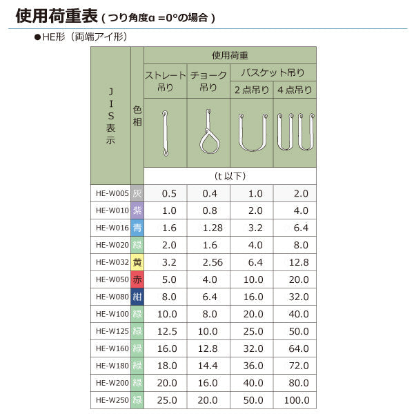 東レインターナショナル シライマルチスリング HE 両端アイ形 3.2ton 幅60mm 長さ1m～10ｍ