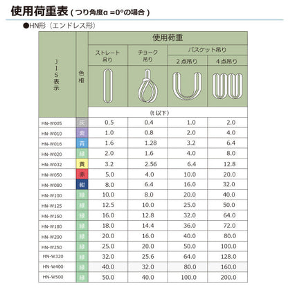 東レインターナショナル シライマルチスリング HN エンドレス形 1ton 幅36mm 長さ0.5m～10ｍ