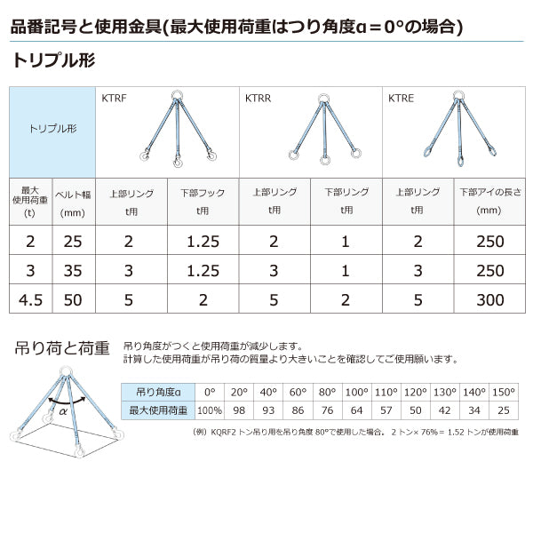 東レインターナショナル 金具付シグナルスリング KTRE 3点吊 3ton 幅35mm 長さ1m～3ｍ