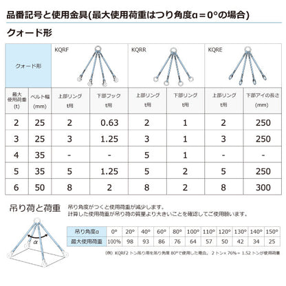 東レインターナショナル 金具付シグナルスリング KQRF 4点吊 5ton 幅35mm 長さ1m～3ｍ