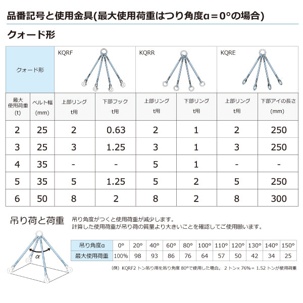 東レインターナショナル 金具付シグナルスリング KQRE 4点吊 3ton 幅25mm 長さ1m～3ｍ