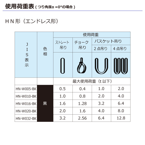 東レインターナショナル シライマルチスリング HN エンドレス形 ブラックタイプ 1ton 幅36mm 長さ0.5m～5ｍ