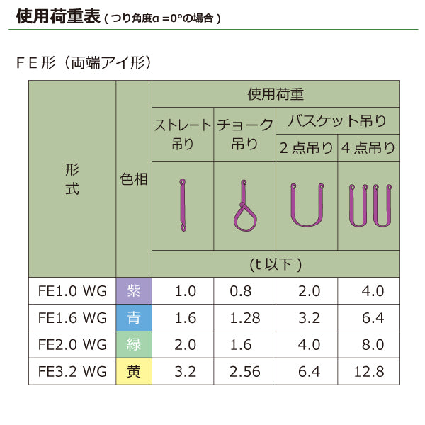 東レインターナショナル シライマルチスリングWG FE 両端アイ形 1.6ton 幅46mm 長さ1m～5ｍ