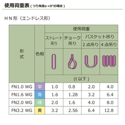 東レインターナショナル シライマルチスリングWG FN エンドレス形 1.6ton 幅46mm 長さ1m～5ｍ