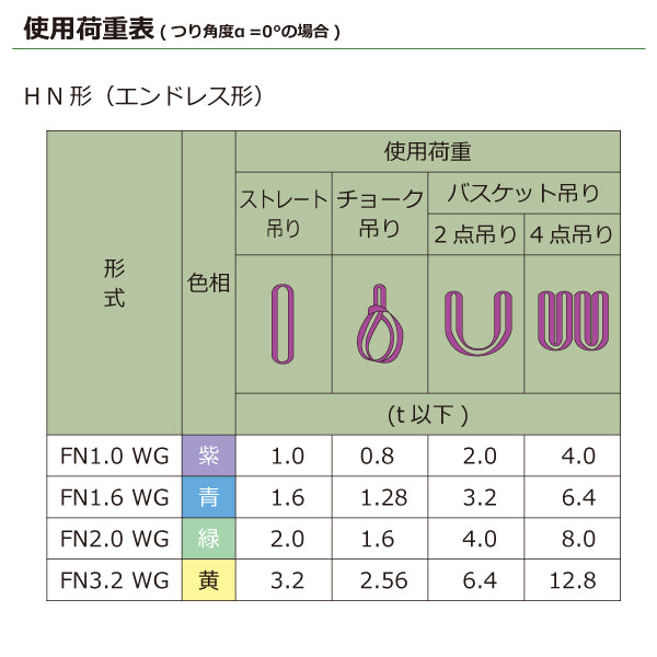 東レインターナショナル シライマルチスリングWG FN エンドレス形 2ton 幅51mm 長さ1m～5ｍ