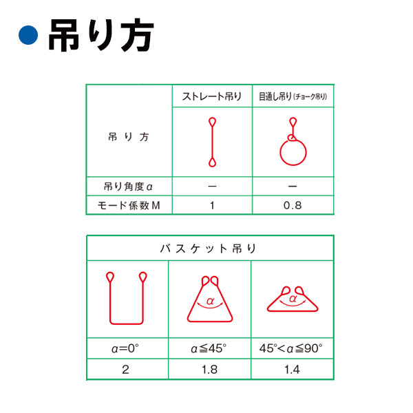 allsafe オールセーフ スリングベルト III E25×1M～10M 0.8t