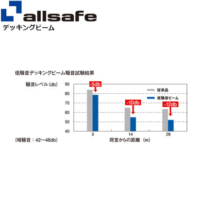 allsafe 低騒音デッキングビームSサイズ 使用範囲 1,780～2,010mm