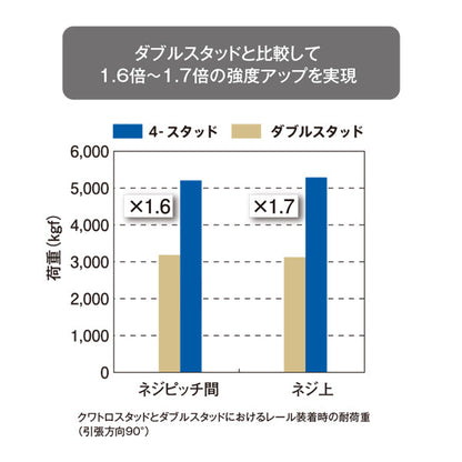 allsafe クワトロスタッドフィッテイング 100°