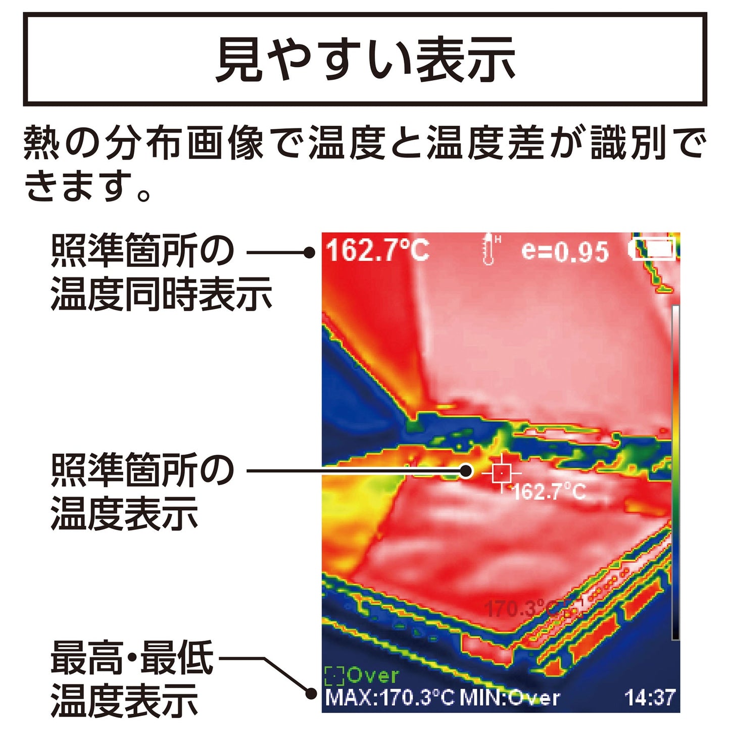 サーモグラフィー  A  -20～550℃  放射率可変タイプ