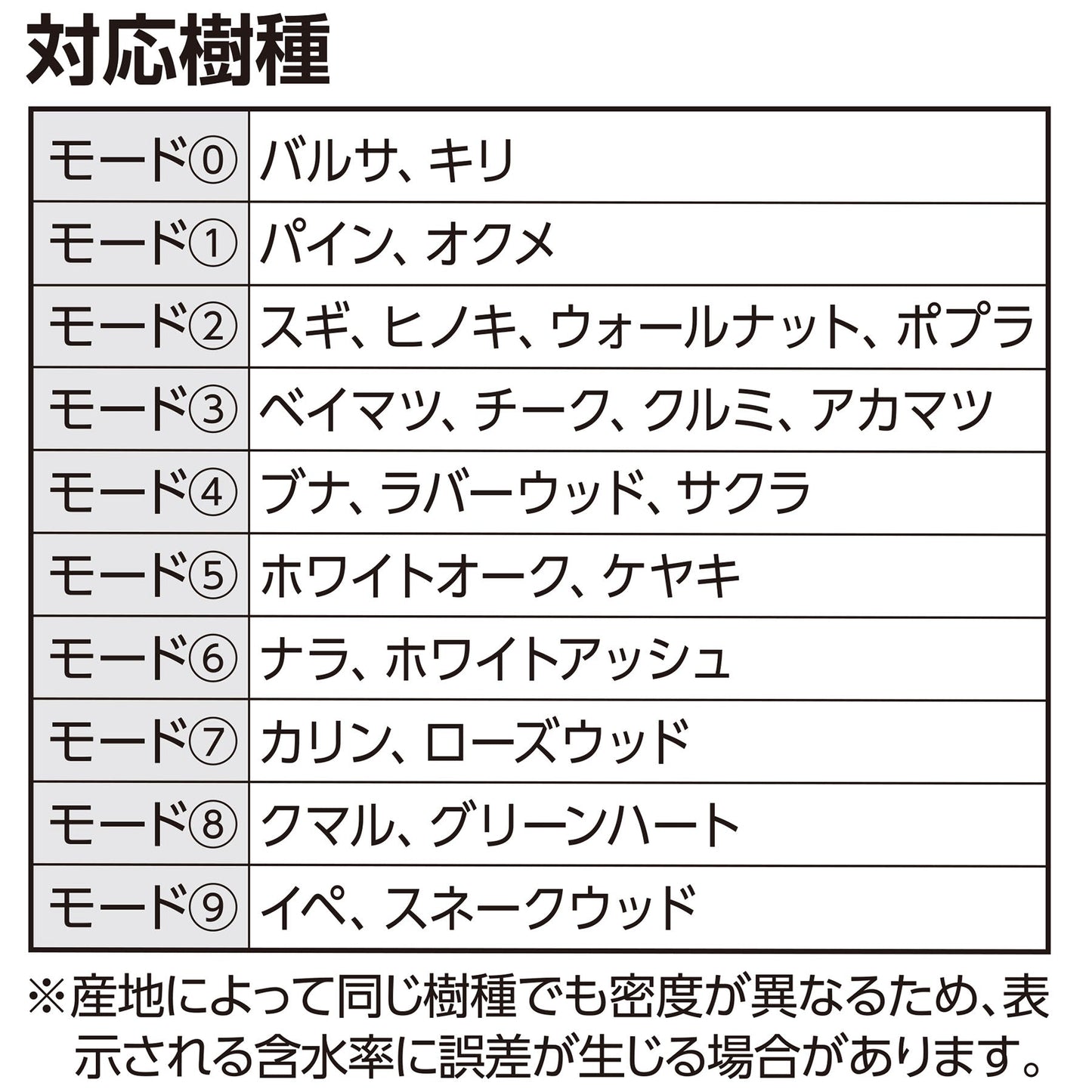 デジタル水分計  木材･コンクリート用  センサー式