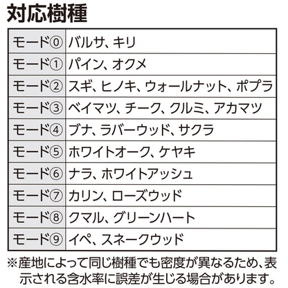 デジタル水分計  木材･コンクリート用  センサー式