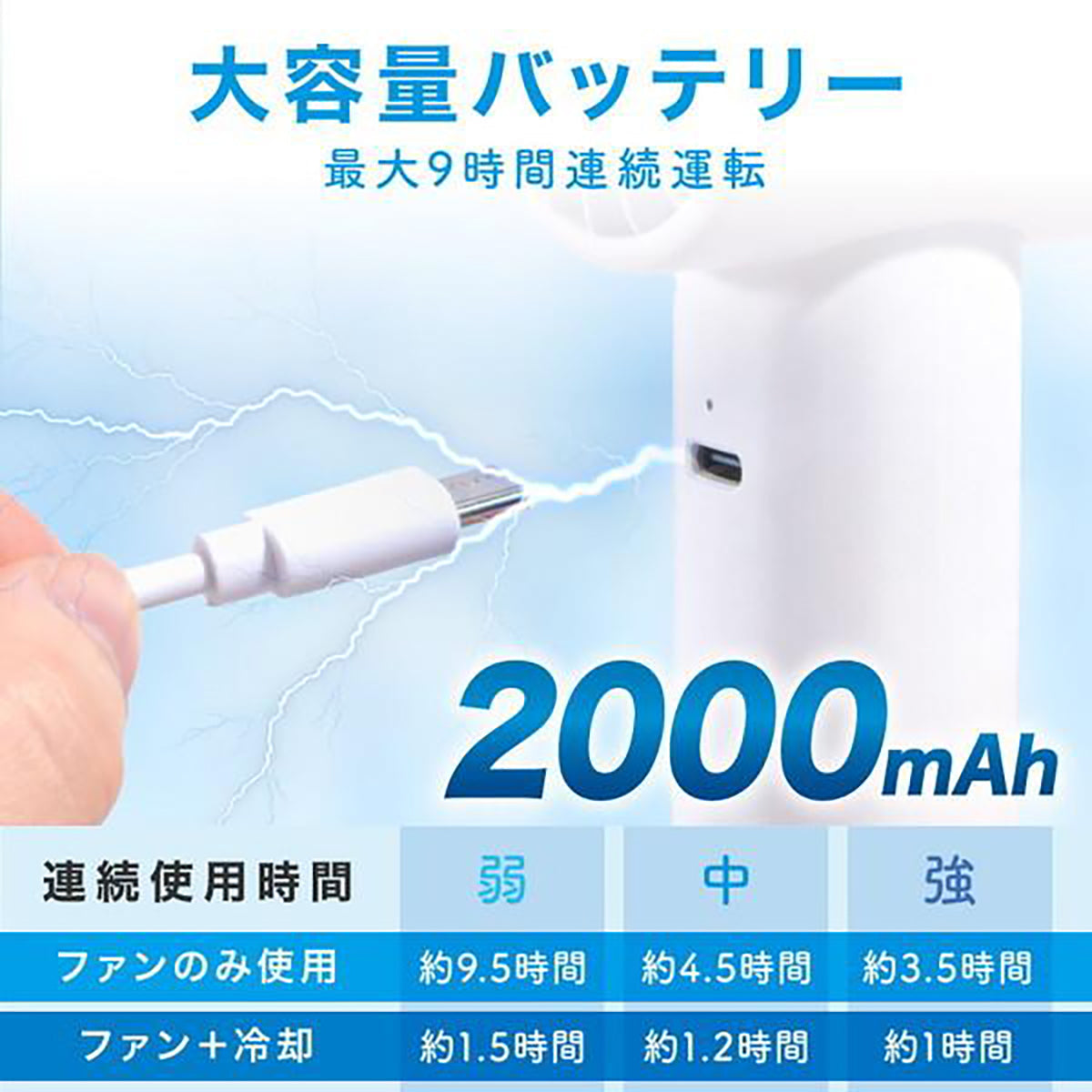ハンディファン 冷却プレート −12℃瞬間冷却 3段階風量 2000mAh Type-C 小型 携帯扇風機 カラビナ付き　ホワイト