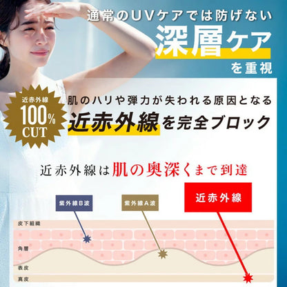 自動開閉 折りたたみ傘 晴雨兼用 遮光100％ UVカット 軽量 耐風 (杢ブルー)