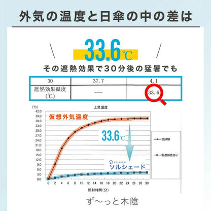 自動開閉 折りたたみ傘 晴雨兼用 遮光100％ UVカット 軽量 耐風 (杢グレージュ×アイボリー)