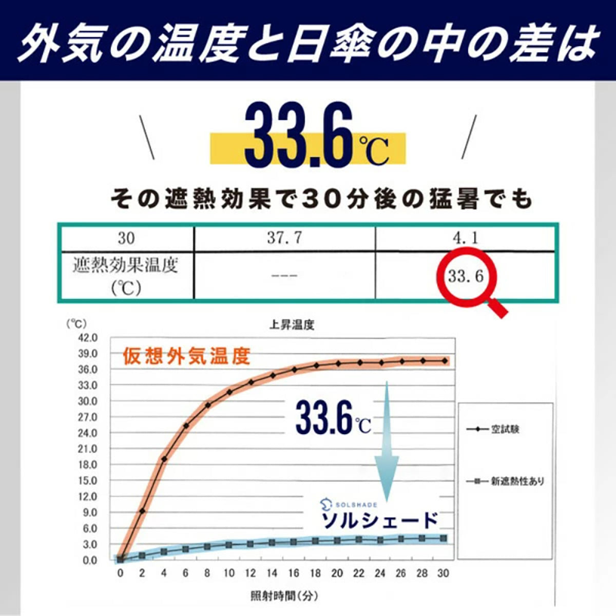 自動開閉 折りたたみ傘 晴雨兼用 UVカット 木目調グリップ 軽量 耐風 (杢グレージュ)