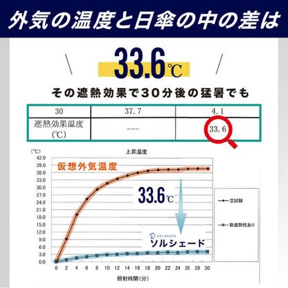 自動開閉 折りたたみ傘 晴雨兼用 UVカット 木目調グリップ 軽量 耐風 (杢グレージュ)