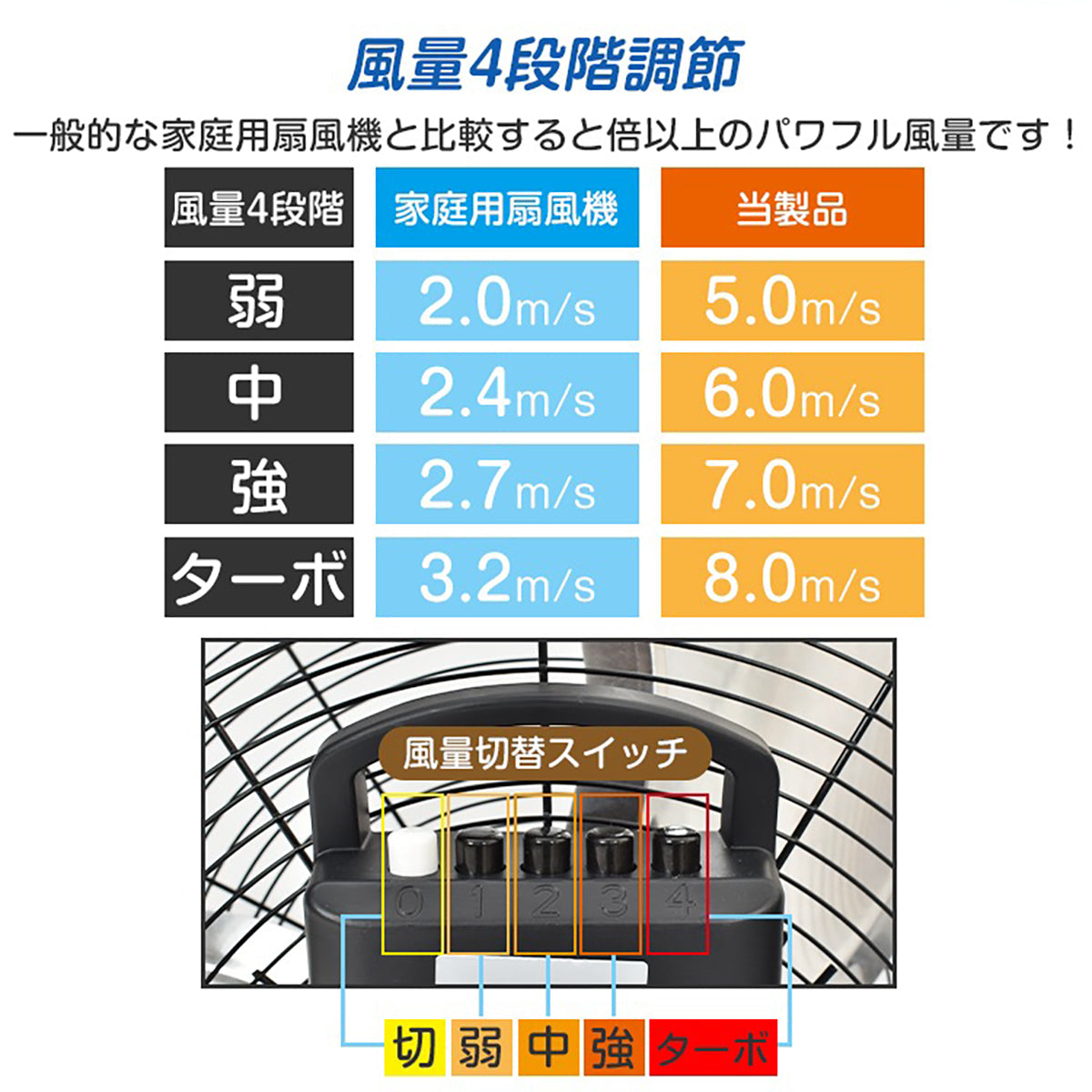 業務用扇風機 直径53cm 風量4段階 空気循環