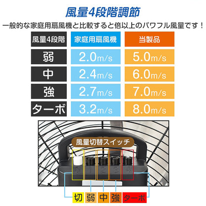 業務用扇風機 直径53cm 風量4段階 空気循環