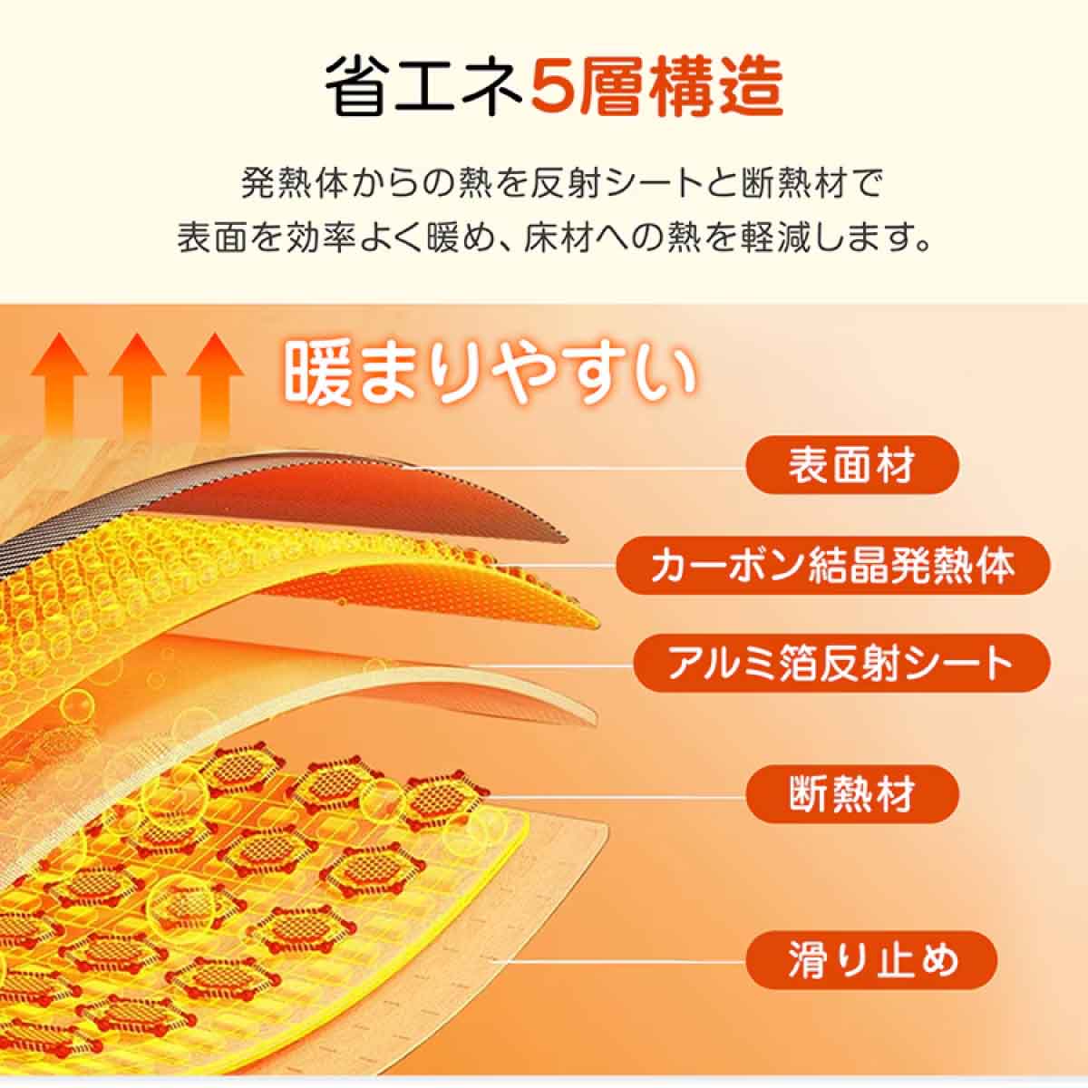 電気カーペット 150cm×180cm