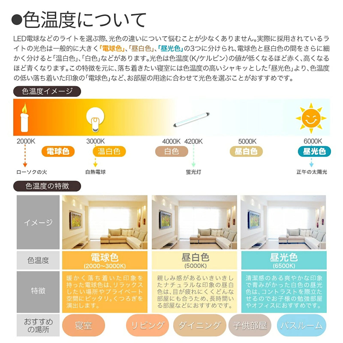AIRCORNO LED電球 G9チューブタイプ 電球色 400lm 35W相当 360度の配光角 消費電力3.5W LED 電球 照明