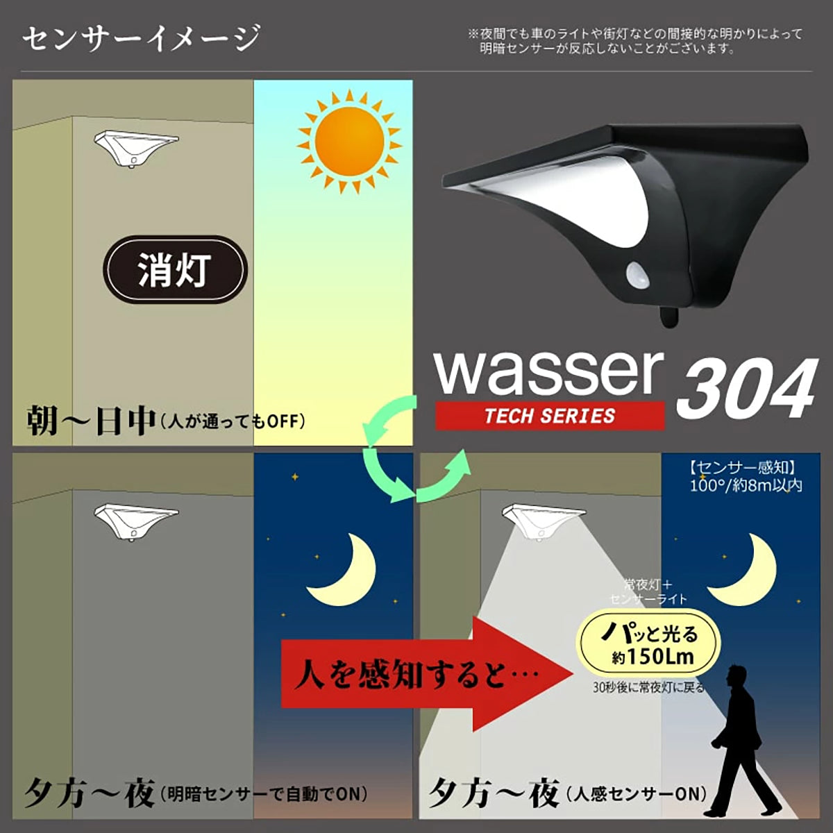 ソーラーライト 屋外 人感センサー LED ソーラー センサーライト 明るい おしゃれ 防水 防犯 玄関 駐車場 ブラケットライト 防犯ライト