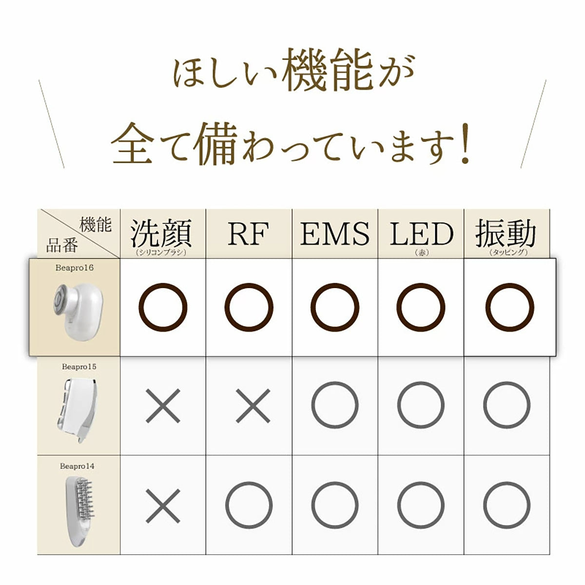 電動洗顔ブラシ ボディブラシ 角質 黒ずみ 洗顔 RF EMS LED 振動 フェイスブラシ フェイシャルクレンジングブラシ スキンケア 電動 リフトアップ クレンジング 毛穴すっきり 美顔器