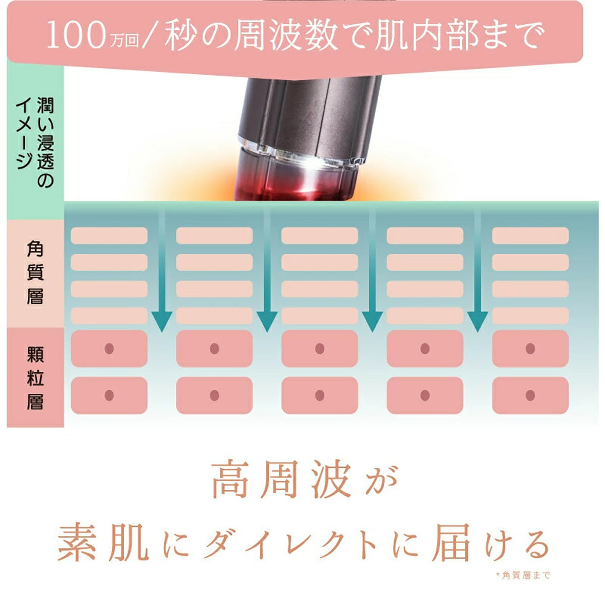 Beapro22 コンパクト美顔器 スティックモイスチャー スティック 美顔器 ビープロ EMS リフトアップ 小顔 顔痩せ 毛穴 毛穴ケア フェイスケア 自宅エステ 機器 美容器具 多機能 光エステ美肌ケア 乾燥肌 混合肌 プレゼント シンプル デザイン 口角