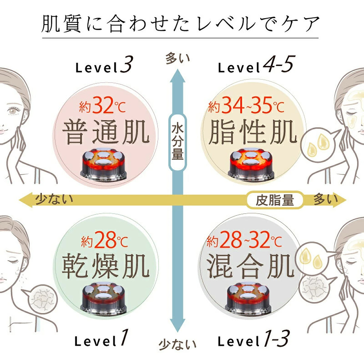 Beapro22 コンパクト美顔器 スティックモイスチャー スティック 美顔器 ビープロ EMS リフトアップ 小顔 顔痩せ 毛穴 毛穴ケア フェイスケア 自宅エステ 機器 美容器具 多機能 光エステ美肌ケア 乾燥肌 混合肌 プレゼント シンプル デザイン 口角